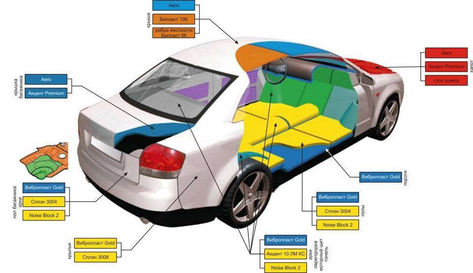 Карта шумоизоляции автомобиля