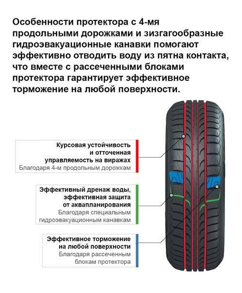 Классификация и виды рисунков протектора на легковых автомобильных шинах