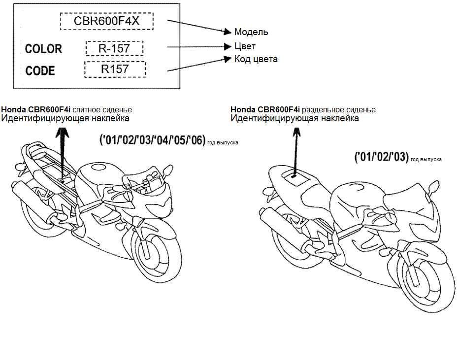 Vin скутера