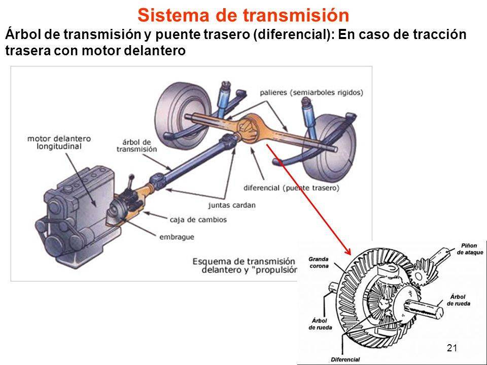 Трансмиссия транспортного средства. Трансмиссия автомобиля (коробка передач). Схема трансмиссии автомобиля. Схема механической трансмиссии авто. Схема трансмиссии переднеприводного автомобиля.