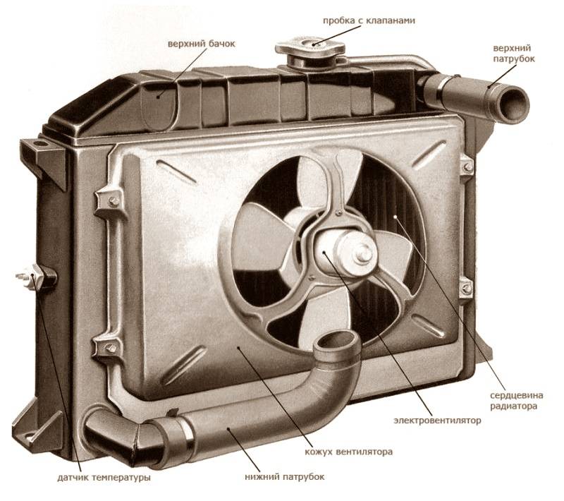 Радиатор охлаждения двигателя: конструкция, исторические факты, неисправности