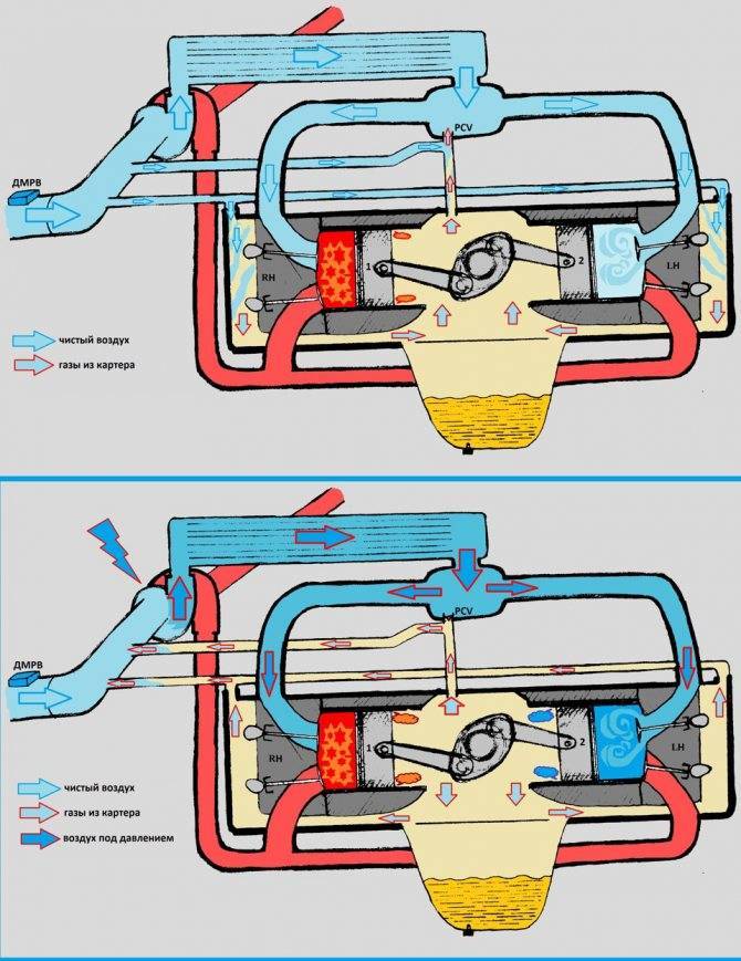 Маслоотделитель системы вентиляции картера двигателя внутреннего сгорания с турбонаддувом российский патент 2007 года по мпк f01m13/00 