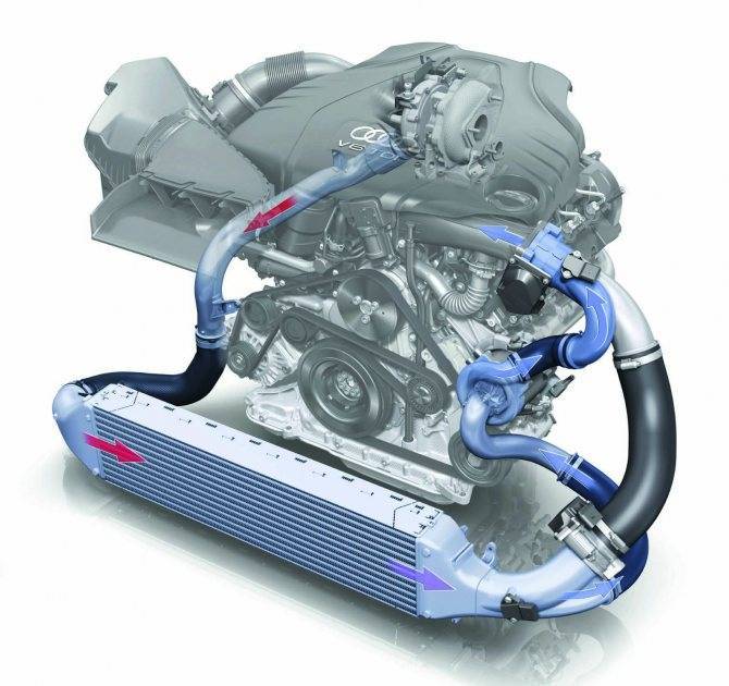 Что значит атмосферный двигатель автомобиля? его устройство, как работает