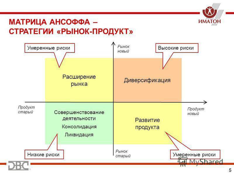 Перечень стратегий по матрице продукт рынок. Матрица продукт рынок Ансоффа. Матрица Ансоффа стратегии.