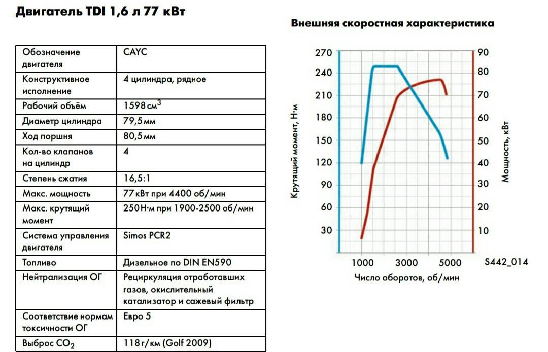 Высокие обороты дизельного двигателя на холостом ходу ~ sis26.ru