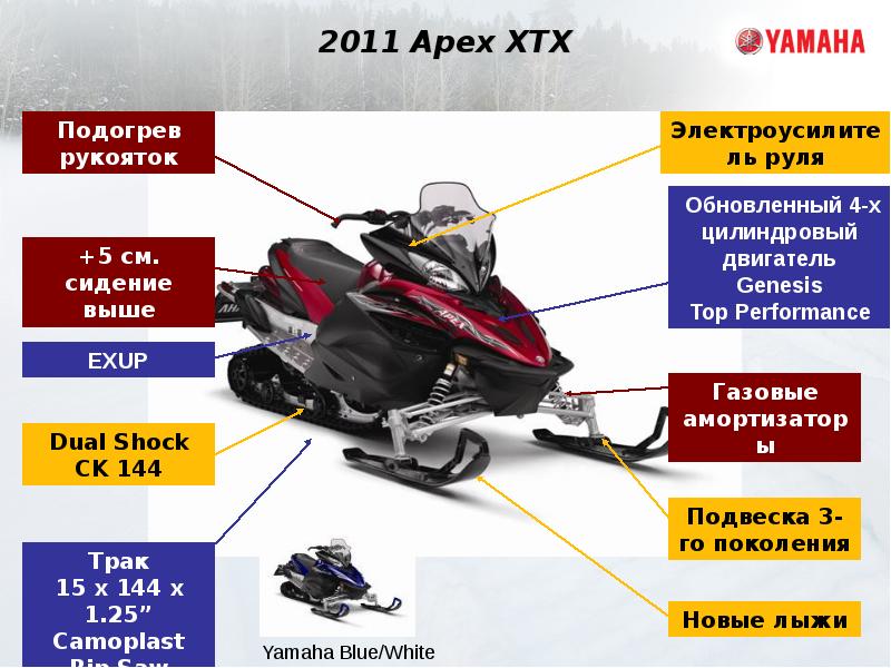 Обзор снегохода Yamaha Apex X TX