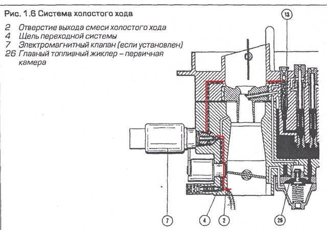 Система холостого хода схема