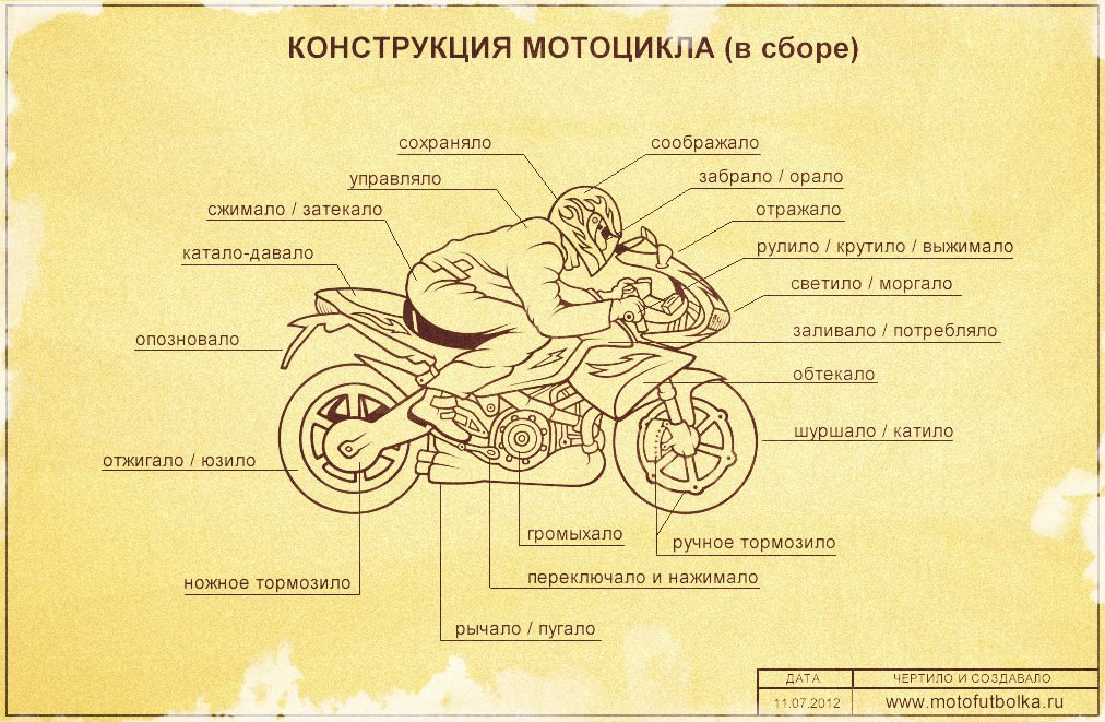 Проект по технологии мотоцикл