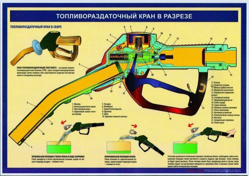 Схема работы азс