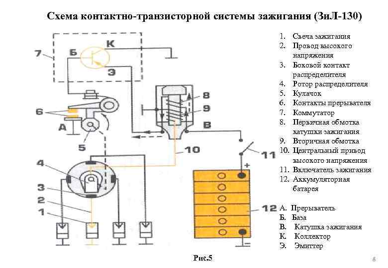 Зил 130 схема зажигания контактная