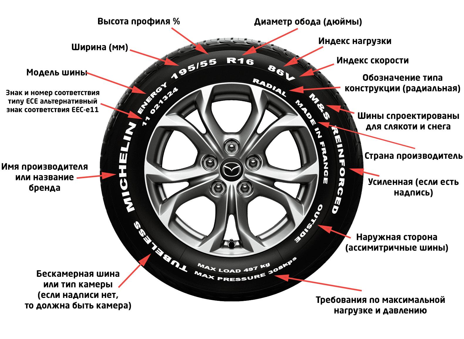 Маркировка автомобильных шин и дисков – азбука автовладельца