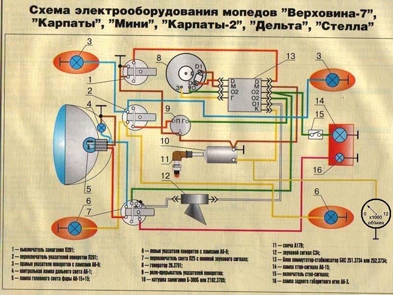 Фотоотчет: как разобрать двигатель мопеда "карпаты"