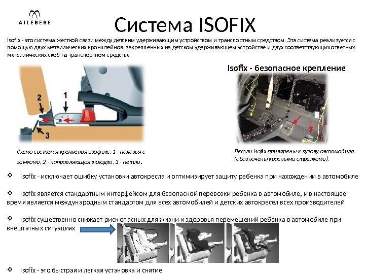 Крепление isofix для автокресла