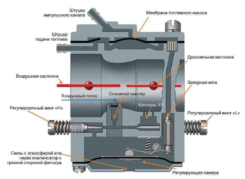 Карбюратор для скутера 4 т 139qmb cvk