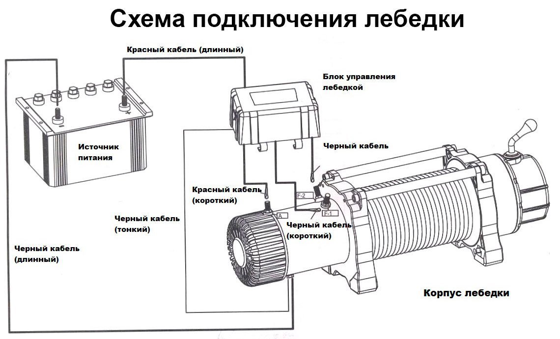 Самодельная лебедка на квадроцикл своими руками