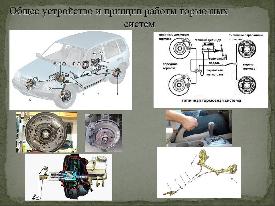 Презентация на тему тормозная система автомобиля