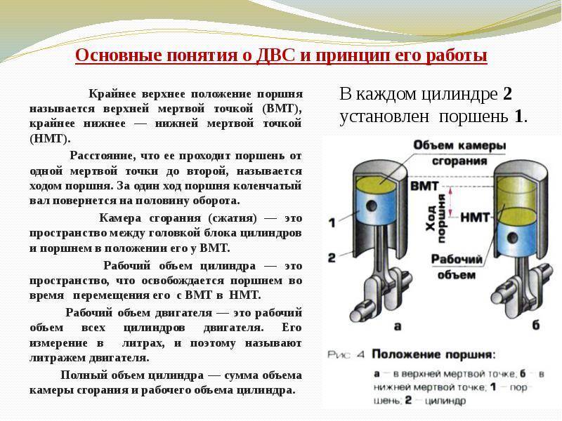 Что такое рабочий объем двигателя и как его рассчитывают