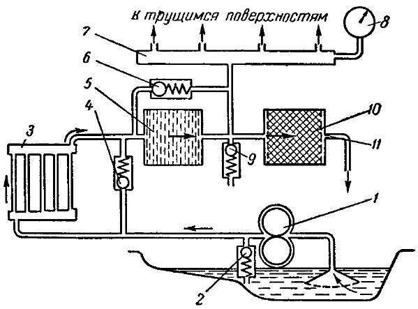 Начертить кинематическую схему системы смазки двигателя а 41 обозначить позиции и перечислить детали