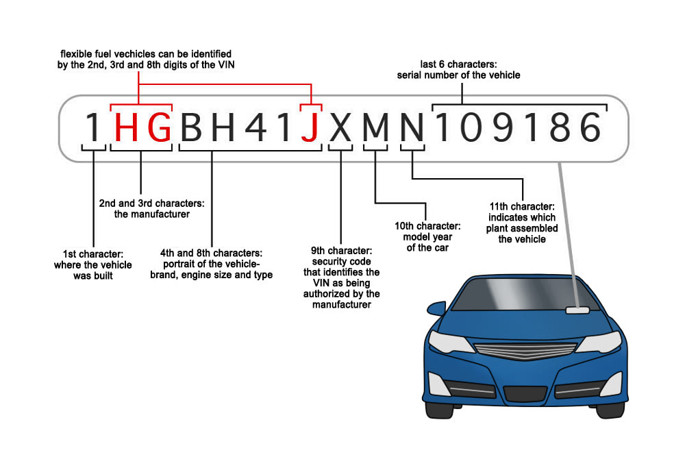 Расшифровываем vin-код на автомобилях киа