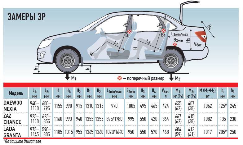 Клиренс автомобиля: что это такое, как определить и измерить