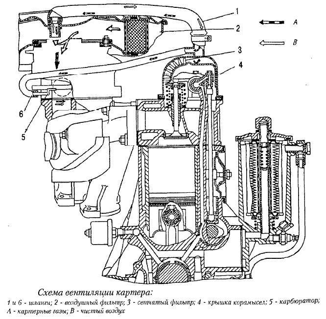 Система вентиляции картера двигателя с карбюраторм 2105, 2107 озон