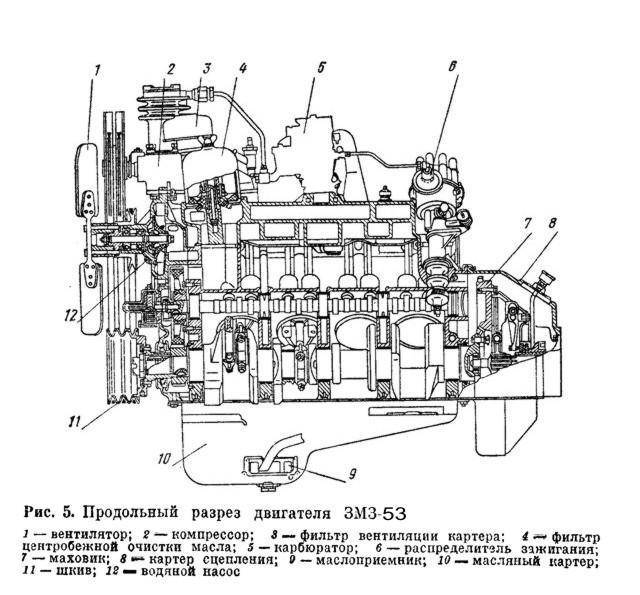 Порядок разборки двигателя автомобиля — инструкция