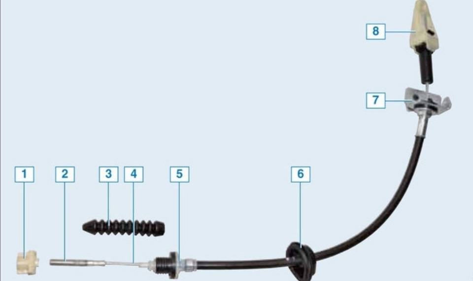 Замена троса сцепления калина 8
