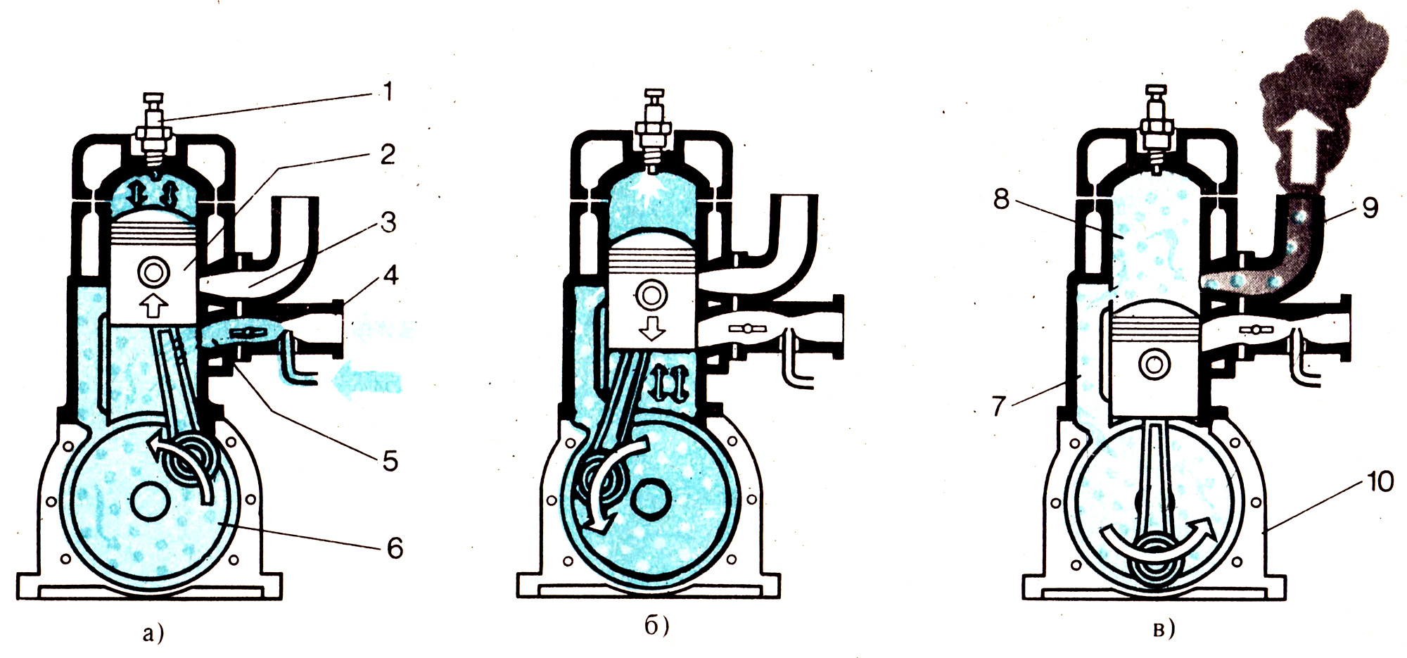 Как устроен одноцилиндровый четырехтактный двигатель? + видео » автоноватор