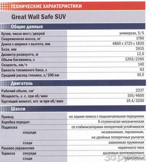 Great wall safe 2007/2008, обзор, фото, видео, характеристики, отзывы владельцев, плюсы и минусы автомобиля