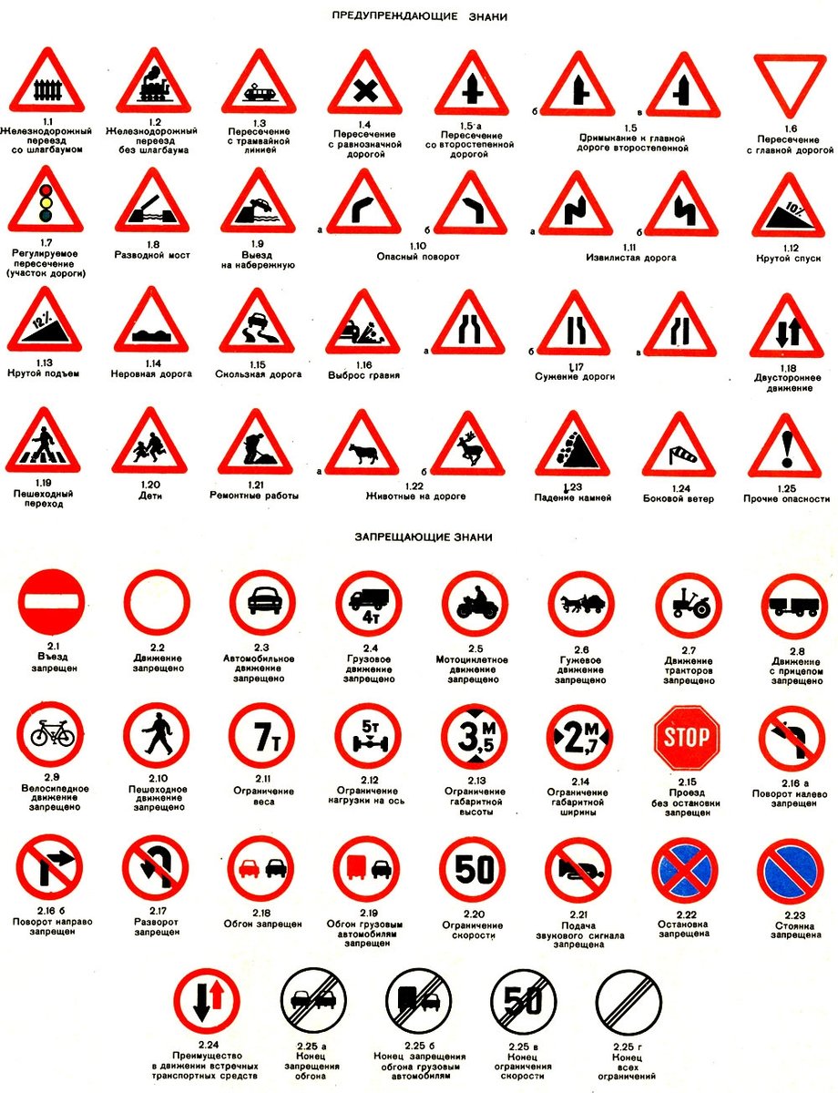 Знаки дорожного движения и их обозначения