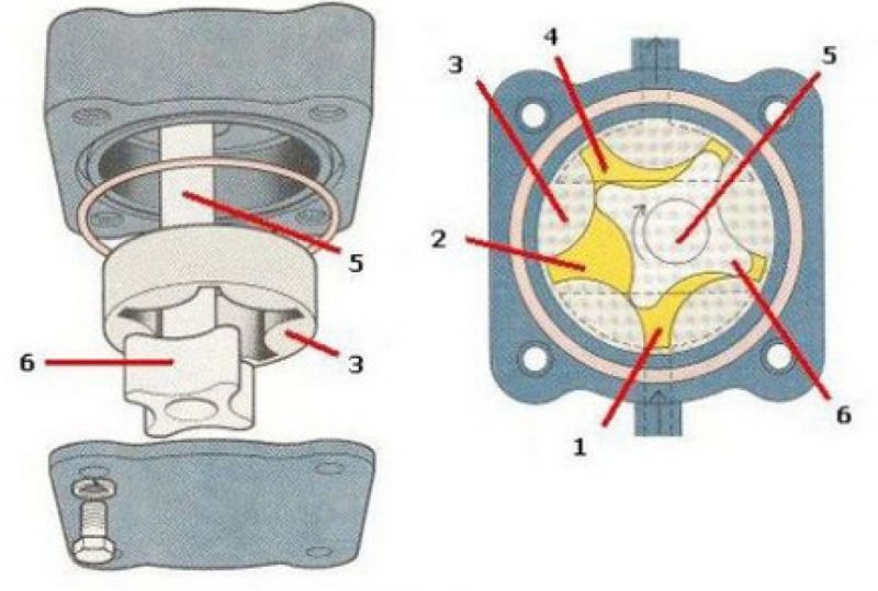 Принцип работы масляного насоса газель