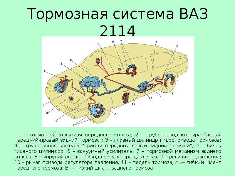 Схема тормозных трубок на ваз 2110