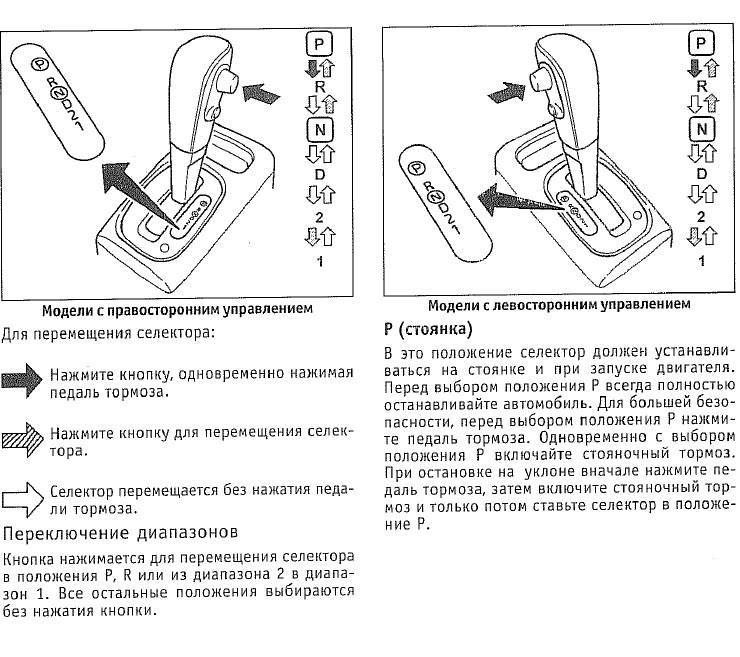 Коробка передач автомат схема