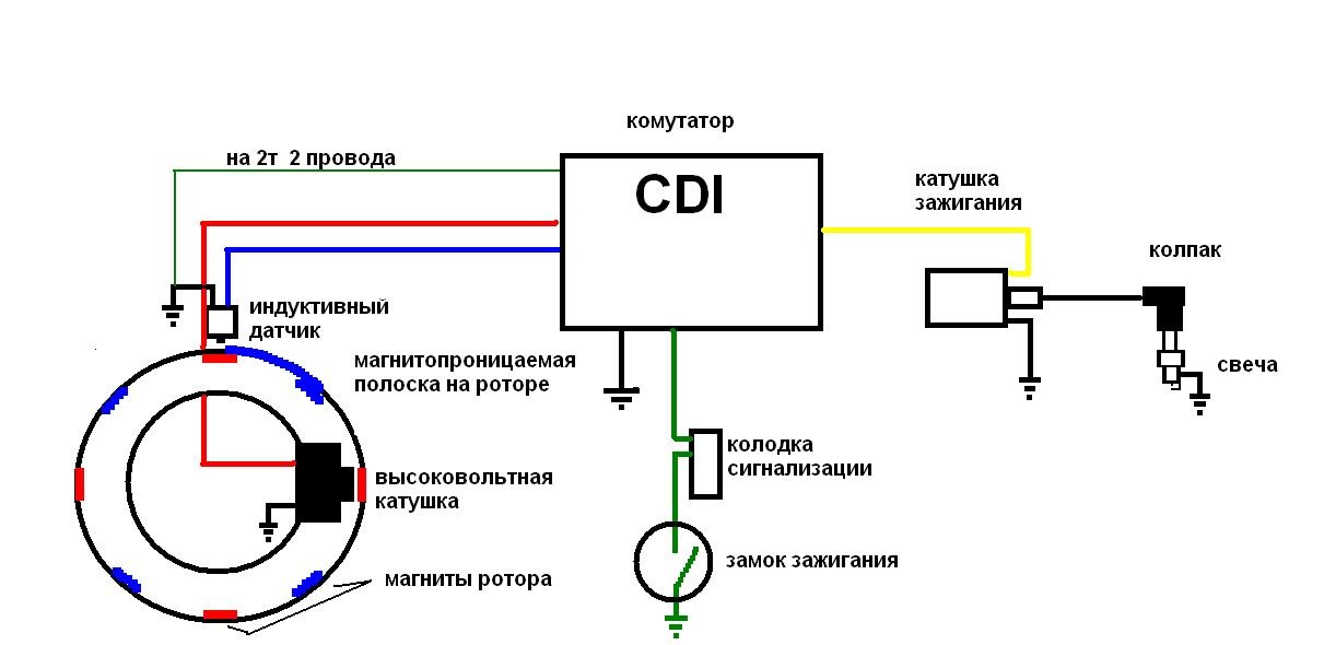 Скутер 4т схема проводки