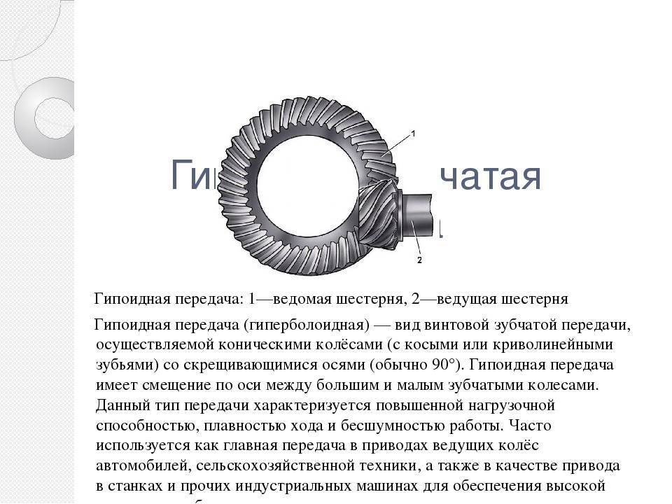 Гипоидная передача изображена на рисунке