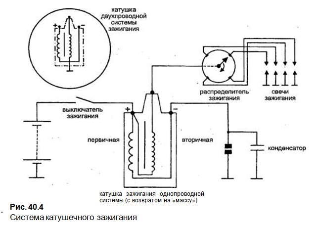 Электрическая схема катушки зажигания