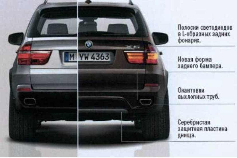 Характерные «болезни» кроссовера BMW X5 E70
