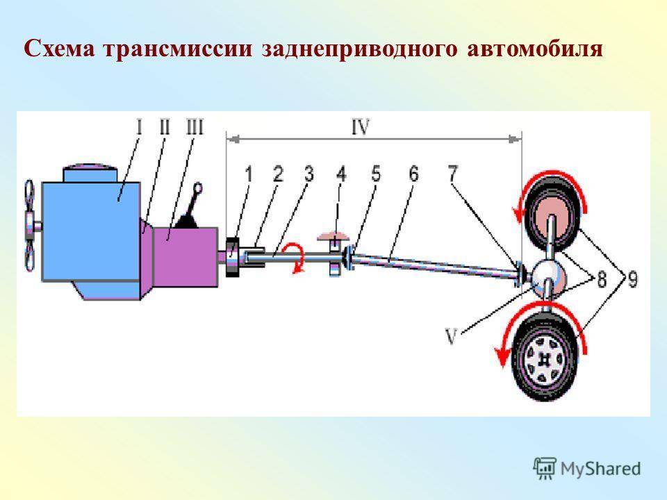 Переднеприводный автомобиль схема