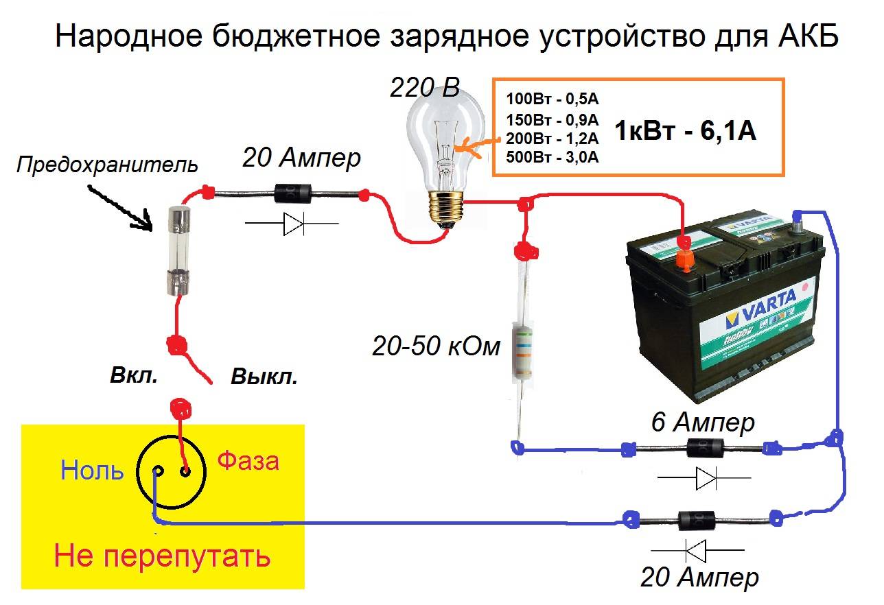 Ремонт и восстановление автомобильных аккумуляторов своими силами — auto-self.ru