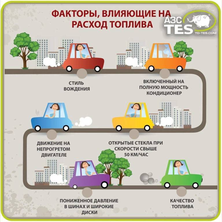 Снова про расход топлива. что и на сколько увеличивает расход бензина? | autoposobie.ru