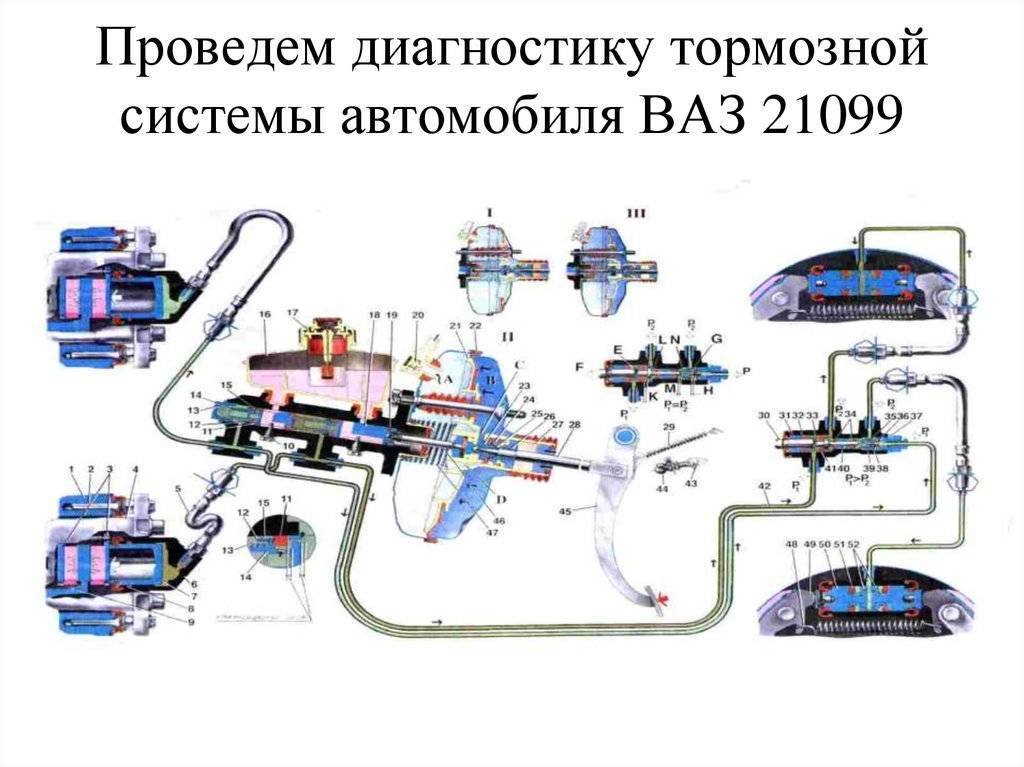 Устройство тормозной системы ваз-2110. курсовая работа (т). транспорт, грузоперевозки. 2016-01-20