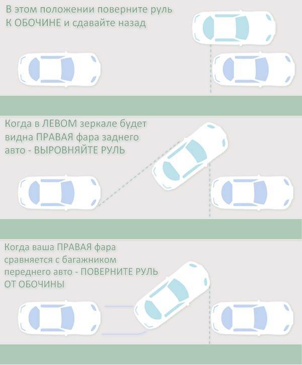 Как ездить на механике для чайников: рекомендации