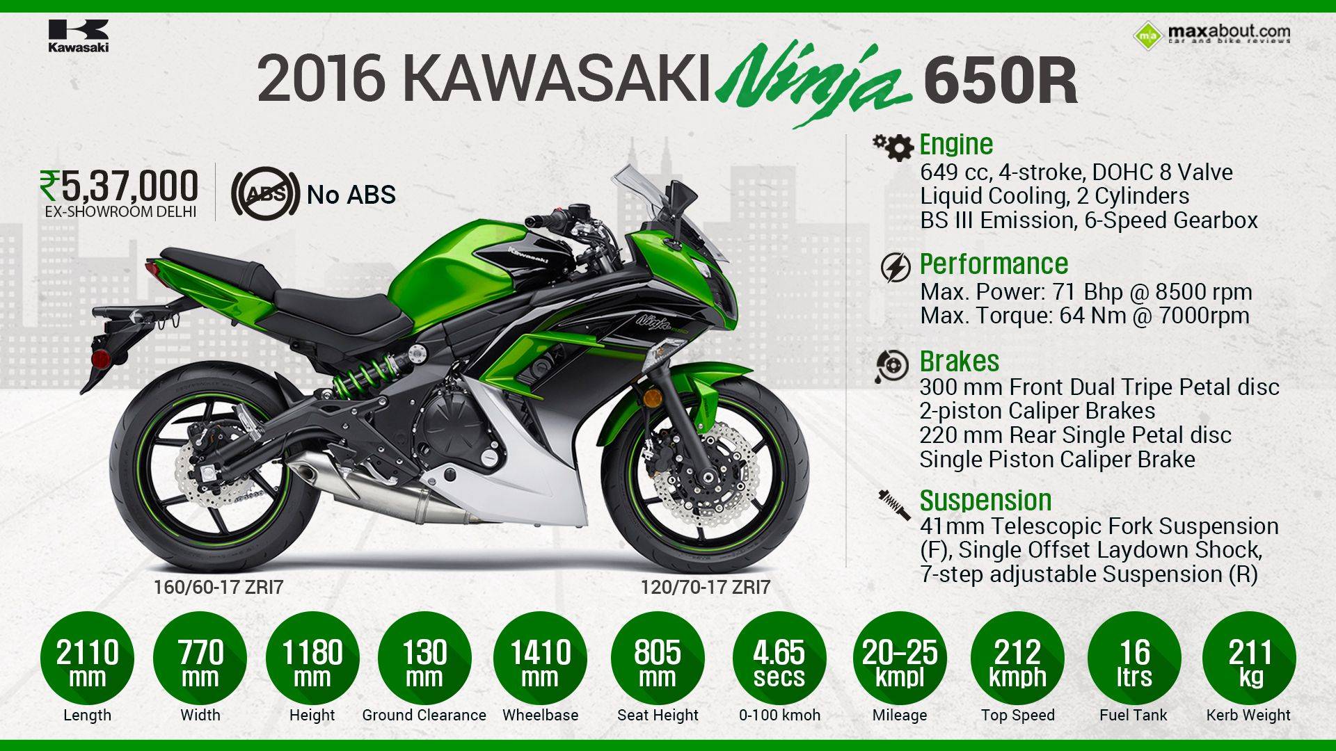 Kawasaki z900, обзор, тест-драйв, технические характеристики, фото - motonoob.ru
