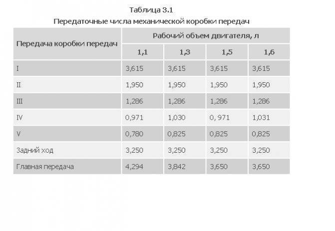 Передаточное отношение. передаточное отношение зубчатой передачи :: syl.ru