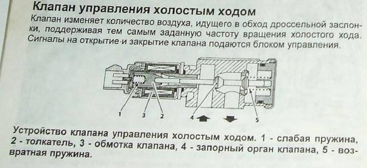 Принцип работы клапана холостого хода тойота