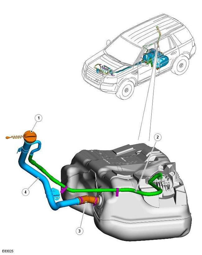 Назначение и принцип работы топливного бака автомобиля