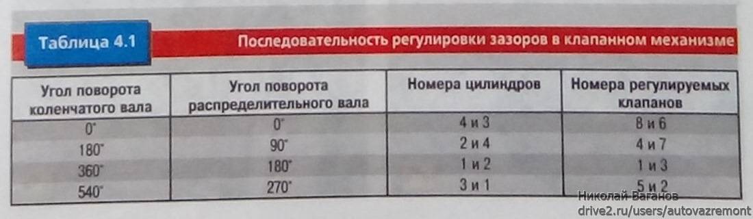 Схема регулировки клапанов на ваз 2107 инжектор