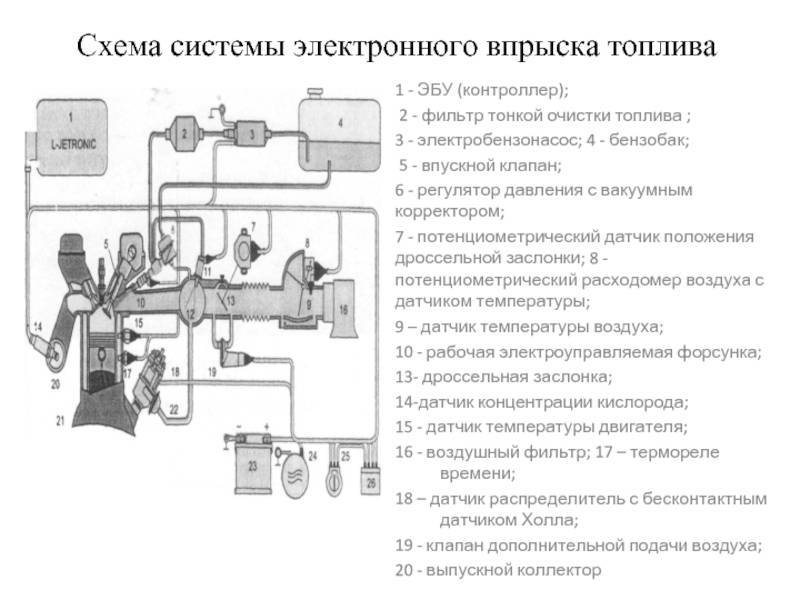 Схема центрального впрыска топлива