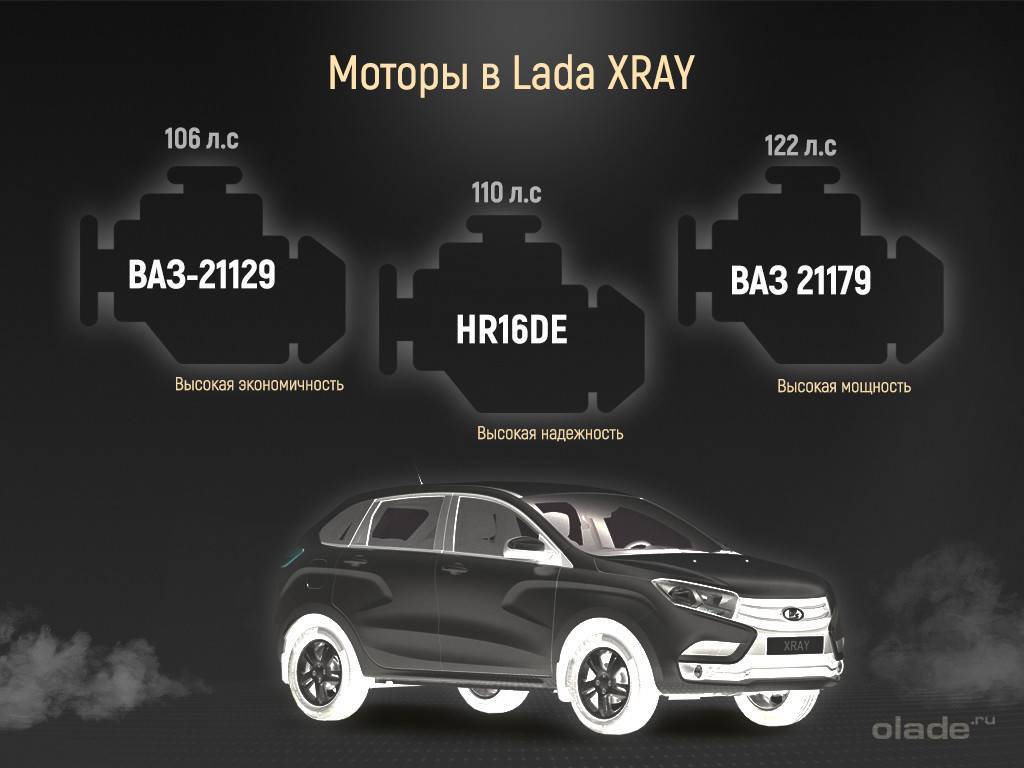 Технические характеристики новой lada xray 2021 года