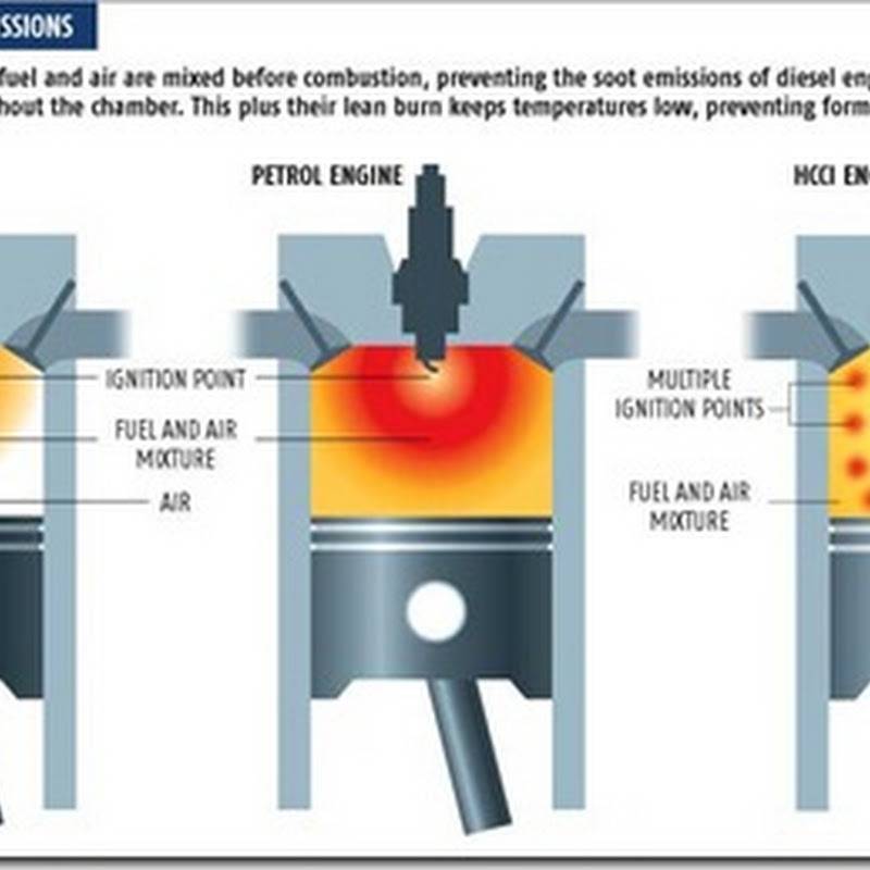 Почему возникает детонация двигателя после выключения зажигания: причины и устранение